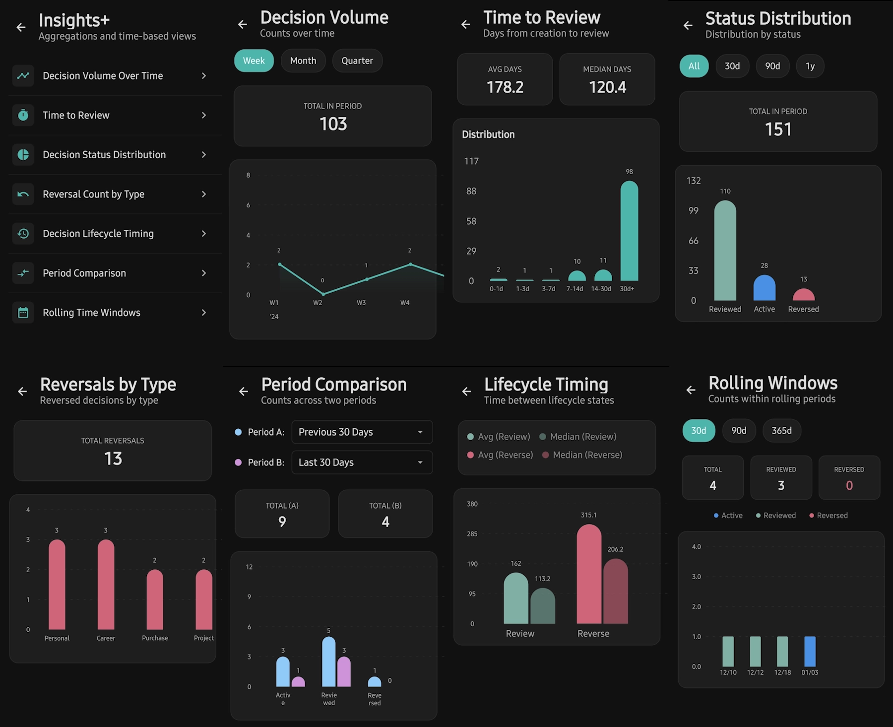 DecisionLedger Insights+