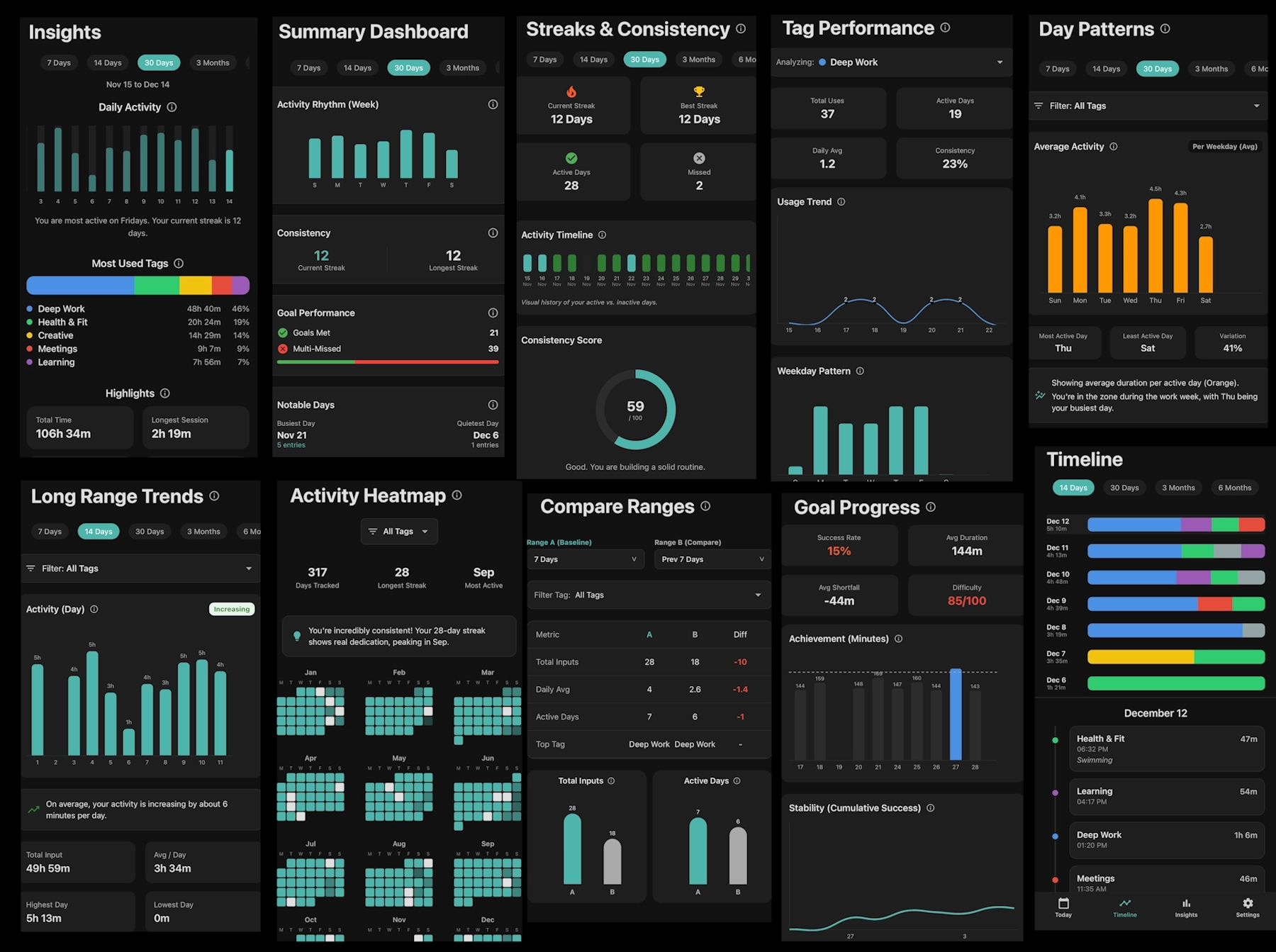 InputTracker App Analytics