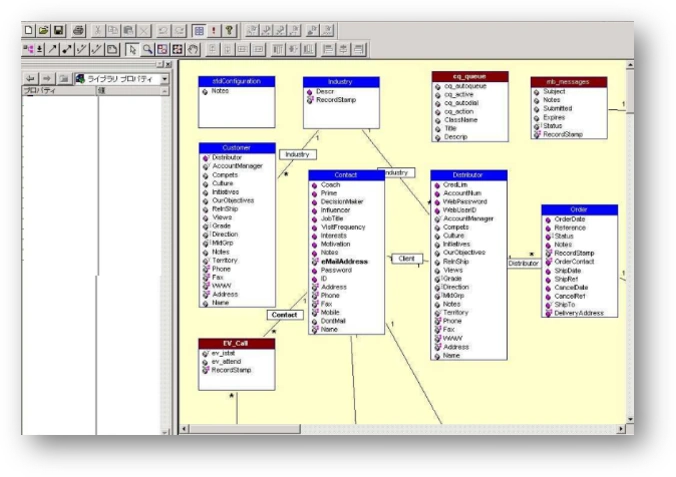Roche CRM Harmonization Project